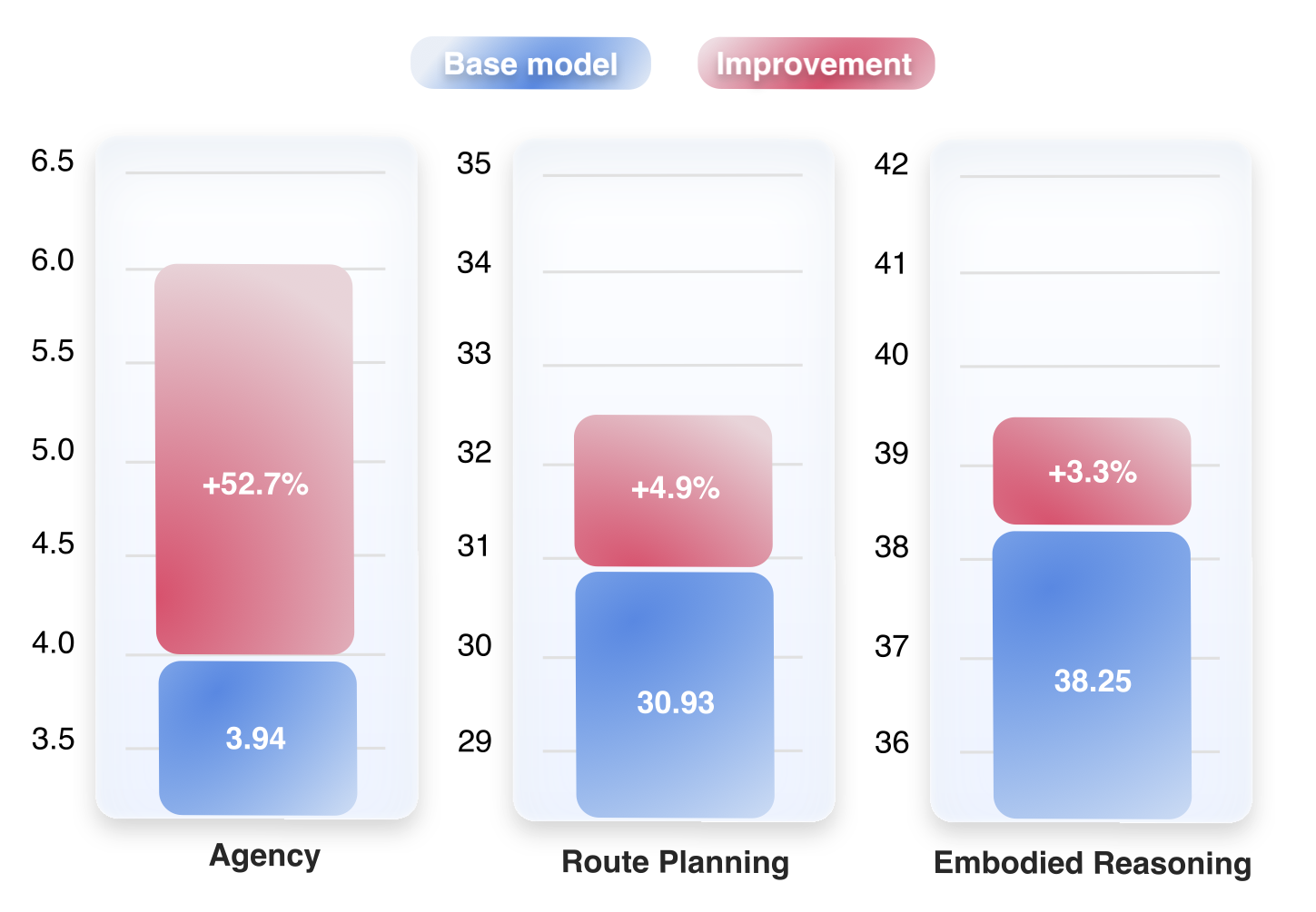 VL-DAC skill transfer from synthetic training