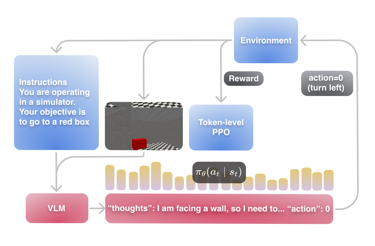 VL-DAC pipeline